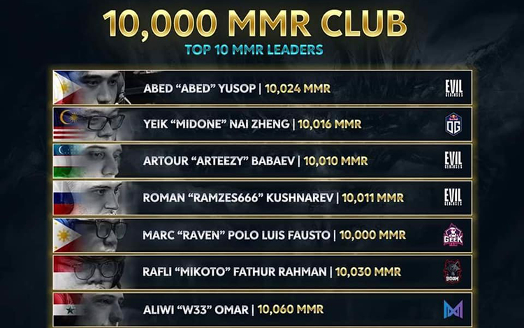 Liệu 10.000 MMR có phải là thước đo cho sự thành công của một player?