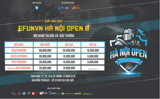 Nội dung thi đấu và giải thưởng của giải đấu Hà Nội Open 8 Championship