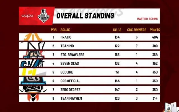 top 1 fnt