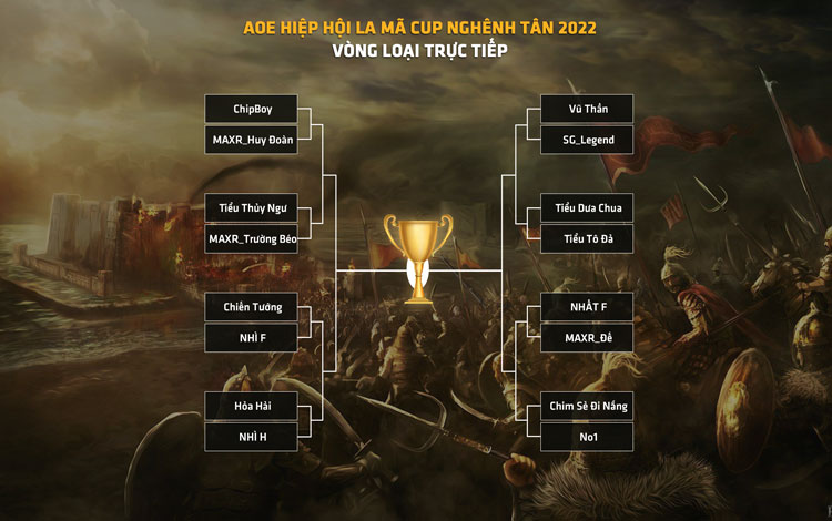 Cập nhật diễn biến giải đấu AoE Trung Việt Hiệp hội La Mã Cup 2022 tính đến ngày 12 tháng 1