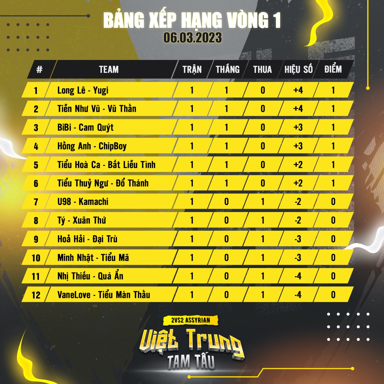 AoE Việt Trung Tam Tấu 2023: Kết quả vòng 1 và lịch thi đấu vòng 2