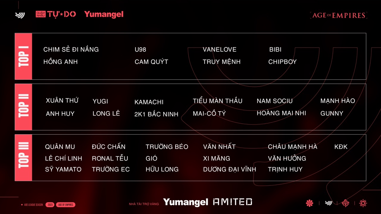 THÔNG BÁO CHÍNH THỨC VỀ HỆ THỐNG GIẢI ĐẤU AOE LEAGUE CUP 2023  Mùa I - Quán Nhậu Tự Do AOE League Summer Cup 2023
