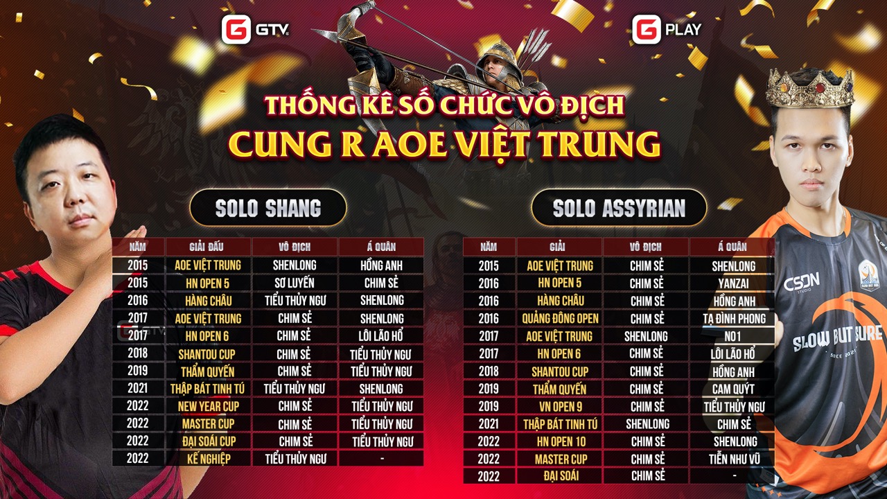 Thống kê nhà vô địch Việt - Trung: Shenlong hóa "tí hon" trước Chim Sẻ Đi Nắng!