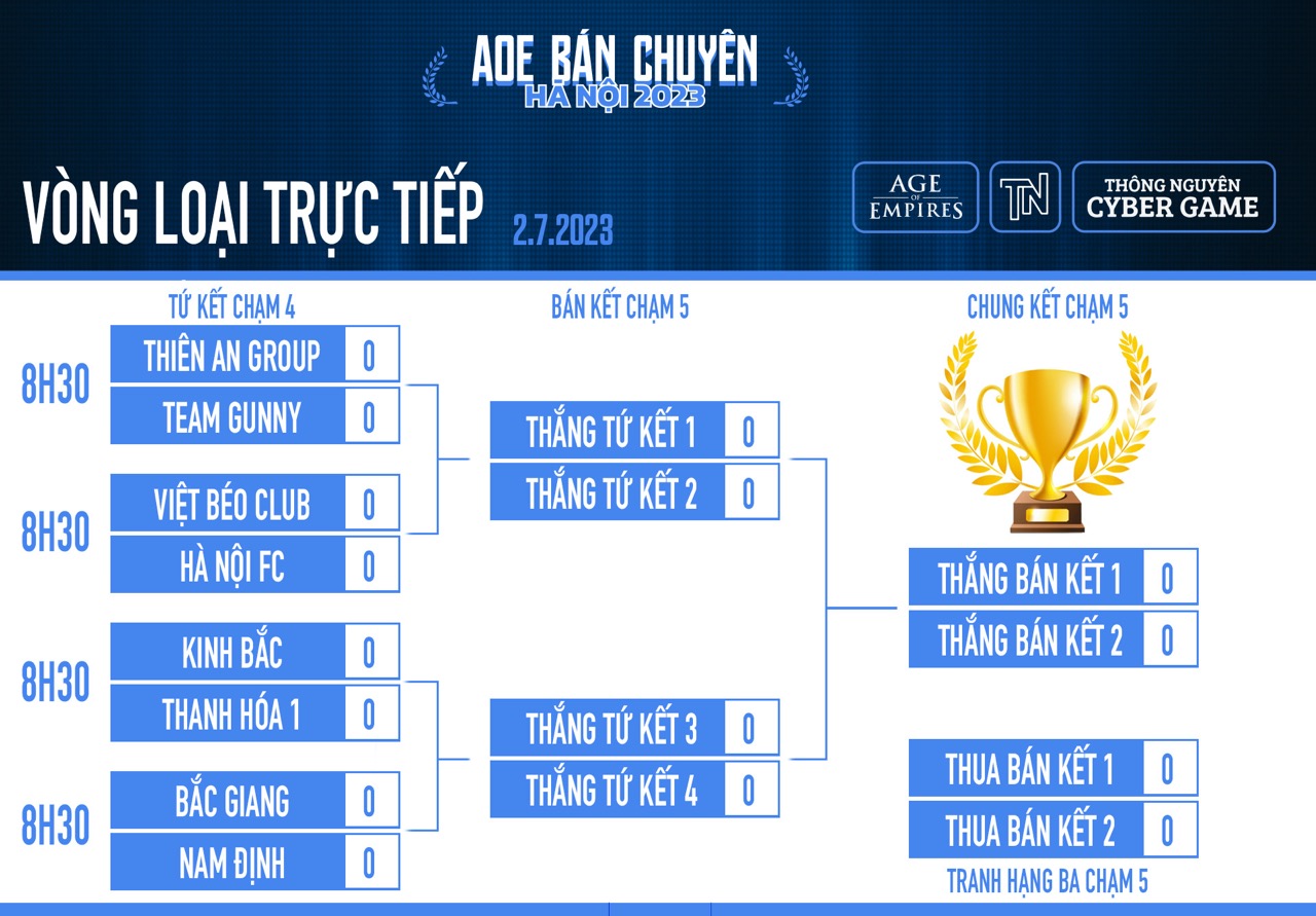 Tổng hợp vòng bảng và lịch thi đấu vòng loại trực tiếp giải AOE bán chuyên Hà Nội 2023